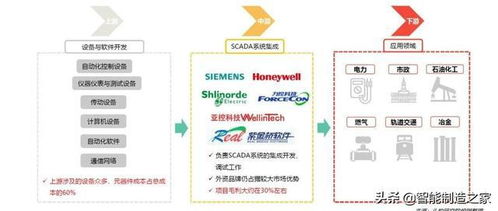 最全工业网络通讯技术与协议总结 总线 工业以太网 工业无线