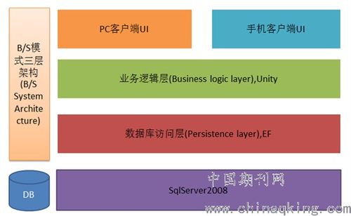 基于 互联网 技术的电网工程一体化管理平台研究及应用